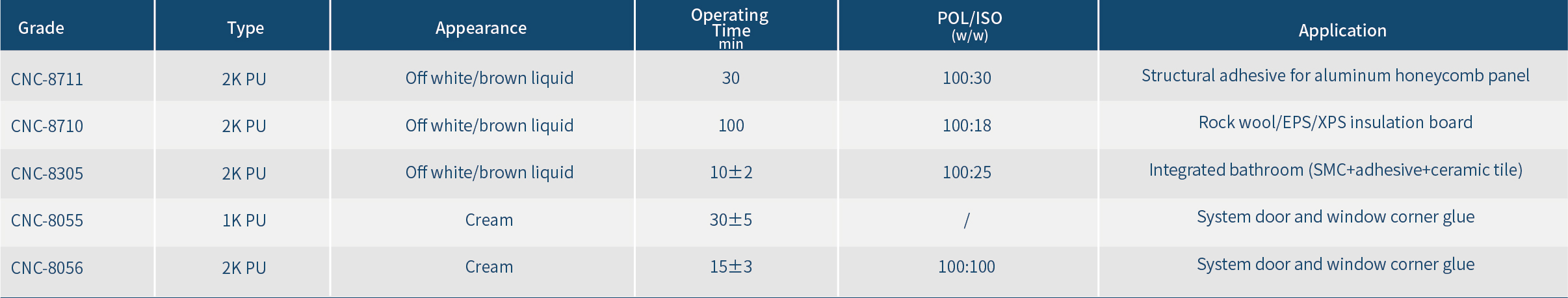 33131795.jpg 聚氨酯原料英文_画板 1 副本 3.jpg