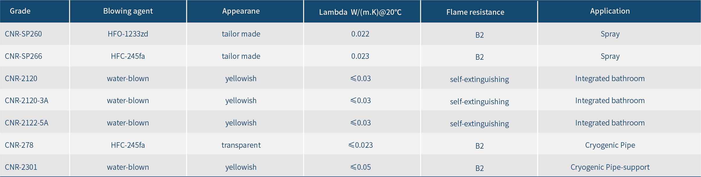 40402122.jpg 聚氨酯原料英文_画板 1 副本.jpg